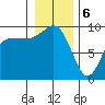Deception Pass tide chart for Saturday, January 6, 2024
