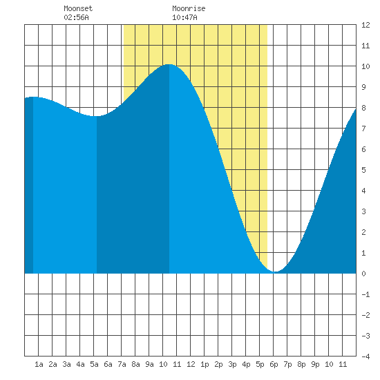 Deception Pass tide chart for Saturday, February 17, 2024