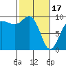 Deception Pass tide chart for Saturday, February 17, 2024