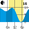Deception Pass tide chart for Saturday, March 16, 2024