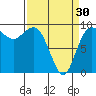 Deception Pass tide chart for Saturday, March 30, 2024