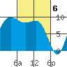 Deception Pass tide chart for Wednesday, March 6, 2024