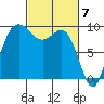 Deception Pass tide chart for Thursday, March 7, 2024