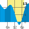 Deception Pass tide chart for Saturday, April 13, 2024
