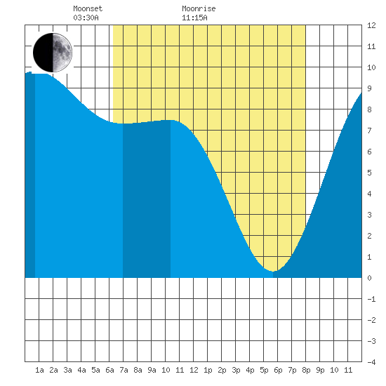 Deception Pass tide chart for Monday, April 15, 2024