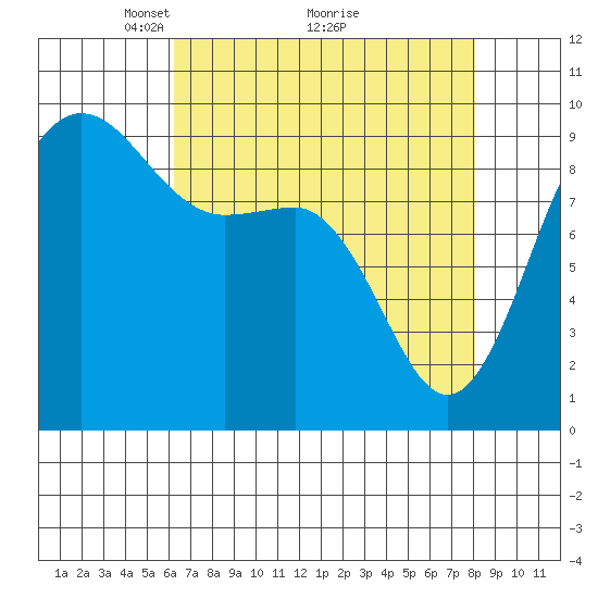 Deception Pass tide chart for Tuesday, April 16, 2024