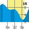 Deception Pass tide chart for Tuesday, April 16, 2024
