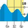 Deception Pass tide chart for Thursday, April 18, 2024