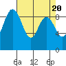 Deception Pass tide chart for Saturday, April 20, 2024