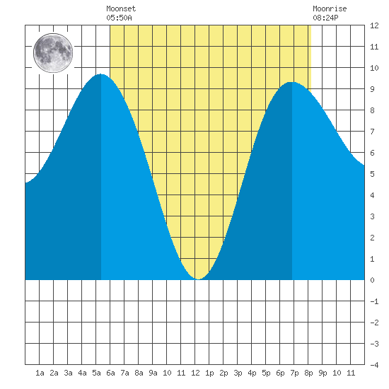 Deception Pass tide chart for Tuesday, April 23, 2024