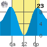 Deception Pass tide chart for Tuesday, April 23, 2024