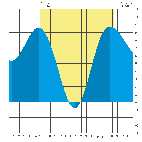 Deception Pass tide chart for Wednesday, April 24, 2024