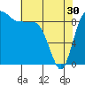 Deception Pass tide chart for Tuesday, April 30, 2024