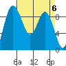 Deception Pass tide chart for Saturday, April 6, 2024