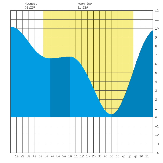 Deception Pass tide chart for Tuesday, May 14, 2024
