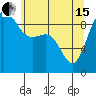 Deception Pass tide chart for Wednesday, May 15, 2024