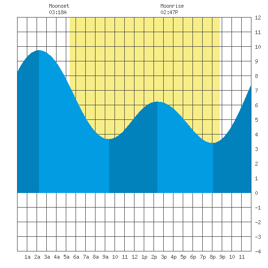 Deception Pass tide chart for Friday, May 17, 2024