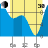 Deception Pass tide chart for Thursday, May 30, 2024