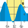 Deception Pass tide chart for Monday, May 6, 2024