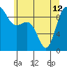 Deception Pass tide chart for Wednesday, June 12, 2024