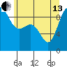 Deception Pass tide chart for Thursday, June 13, 2024
