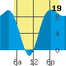 Deception Pass tide chart for Wednesday, June 19, 2024