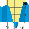 Deception Pass tide chart for Sunday, June 23, 2024