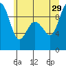 Deception Pass tide chart for Saturday, June 29, 2024
