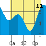 Deception Pass tide chart for Thursday, July 11, 2024