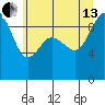 Deception Pass tide chart for Saturday, July 13, 2024