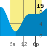 Deception Pass tide chart for Monday, July 15, 2024