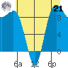 Deception Pass tide chart for Sunday, July 21, 2024