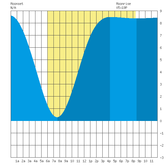 Deception Pass tide chart for Wednesday, August 14, 2024