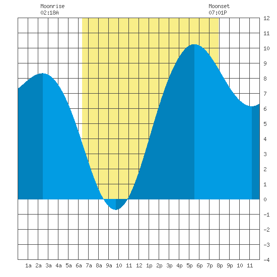 Deception Pass tide chart for Friday, August 30, 2024