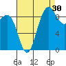 Deception Pass tide chart for Friday, August 30, 2024