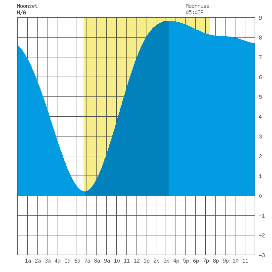 Deception Pass tide chart for Thursday, September 12, 2024