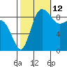 Deception Pass tide chart for Saturday, October 12, 2024
