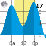 Deception Pass tide chart for Thursday, October 17, 2024