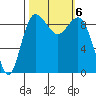Deception Pass tide chart for Sunday, October 6, 2024