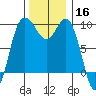 Deception Pass tide chart for Saturday, November 16, 2024