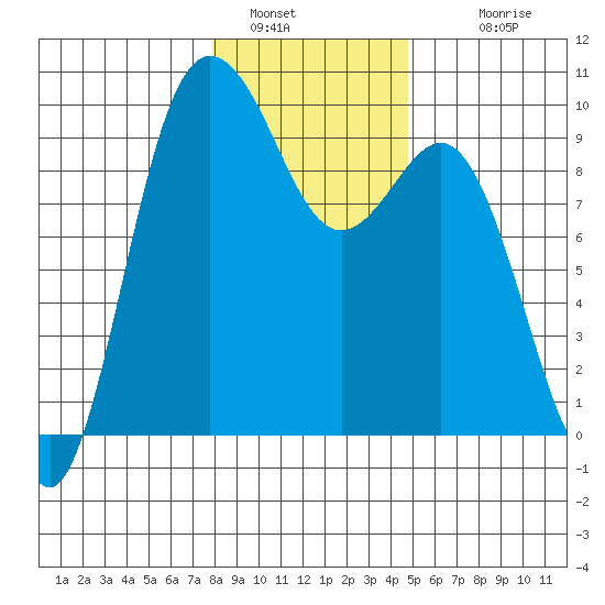 Deception Pass tide chart for Thursday, January 16, 2025
