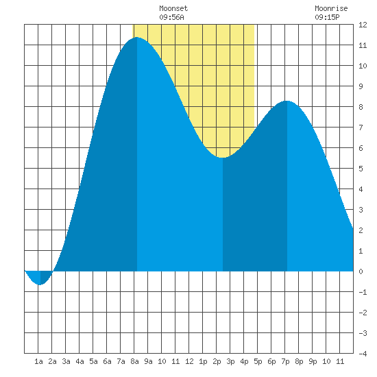 Deception Pass tide chart for Friday, January 17, 2025