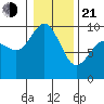 Deception Pass tide chart for Tuesday, January 21, 2025