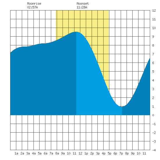 Deception Pass tide chart for Thursday, January 23, 2025
