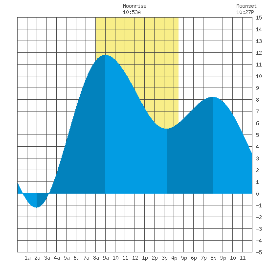 Deception Pass tide chart for Saturday, January 4, 2025