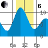 Deception Pass tide chart for Monday, January 6, 2025