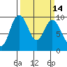 Deception Pass tide chart for Friday, March 14, 2025