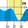 Deception Pass tide chart for Thursday, March 20, 2025
