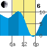 Deception Pass tide chart for Thursday, March 6, 2025