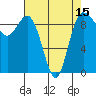 Deception Pass tide chart for Tuesday, April 15, 2025